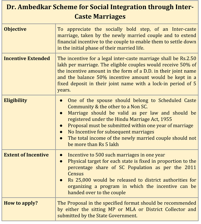 Essay on Inter-Caste Marriages under Hindu Marriages Act 1955